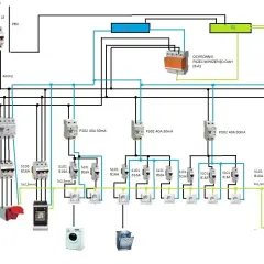 Schemat instalacji elektrycznej z zabezpieczeniami, wyłącznikami różnicowoprądowymi (wlz) i gniazdami.