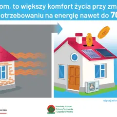 Dofinansowanie na ocieplenie domu to inwestycja w komfort i oszczędności. Ilustracja pokazuje dom tracący ciepło i dom z panelami słonecznymi, oszczędzający energię.