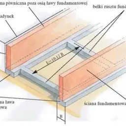 Projektowana ława fundamentowa z belkami rusztu, dylatacją i ścianą piwniczną.
