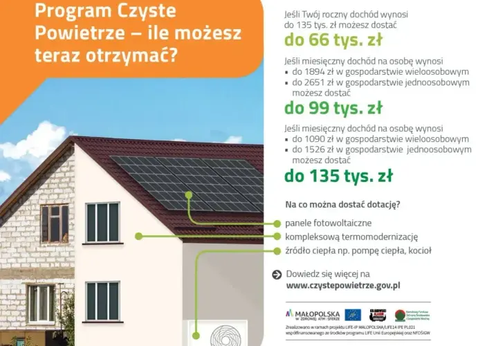Dom z panelami fotowoltaicznymi i pompą ciepła. Program Czyste Powietrze oferuje dotacje na ekologiczne rozwiązania.