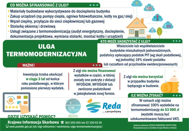 Ulga termomodernizacyjna pozwala na odliczenie wydatków na ocieplenie domu, wymianę okien, kotła czy fotowoltaikę.