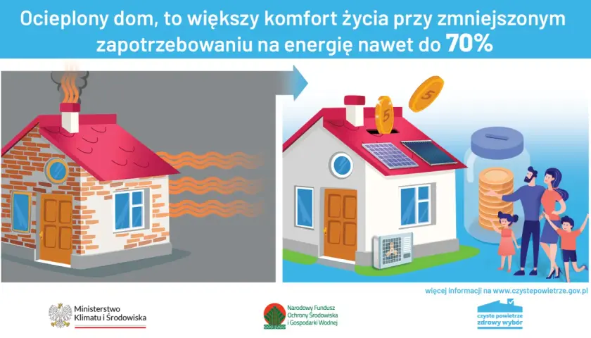 Dofinansowanie na ocieplenie domu to inwestycja w komfort i oszczędności. Ilustracja pokazuje dom tracący ciepło i dom z panelami słonecznymi, oszczędzający energię.