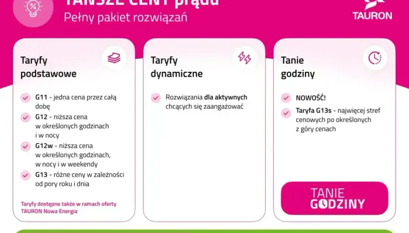 Tauron oferuje taryfy prądu, w tym G11 z jedną ceną przez całą dobę, oraz taryfy dynamiczne i tanie godziny.