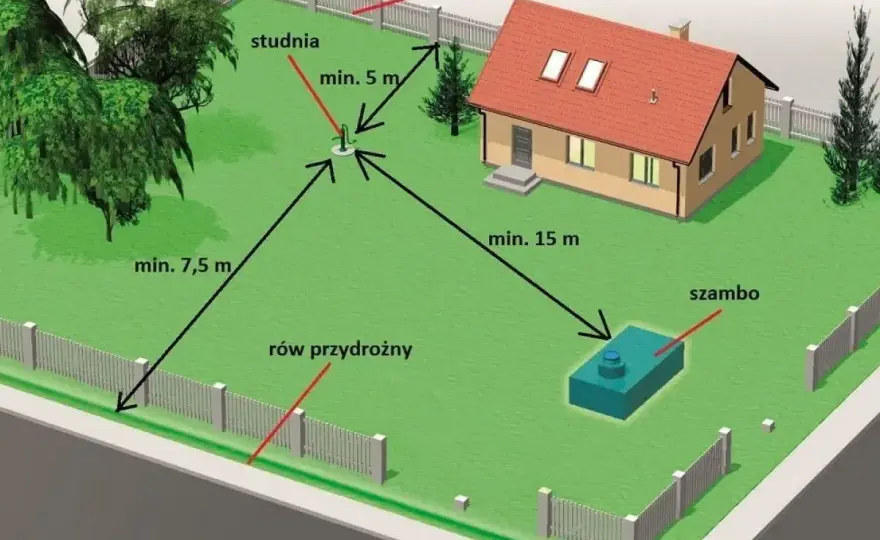 Studnia głębinowa - Ile kosztuje? Pełny kosztorys i porady!