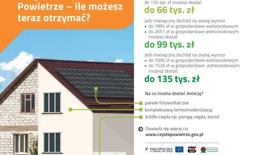 Czyste Powietrze na modernizację domu - limity i zasady