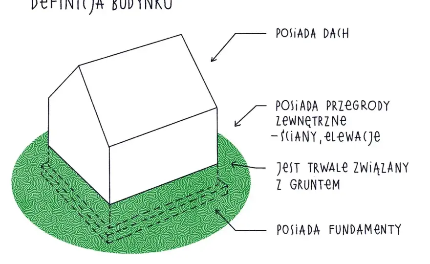 Klasyfikacja obiektu w prawie budowlanym - Uniknij pułapek!