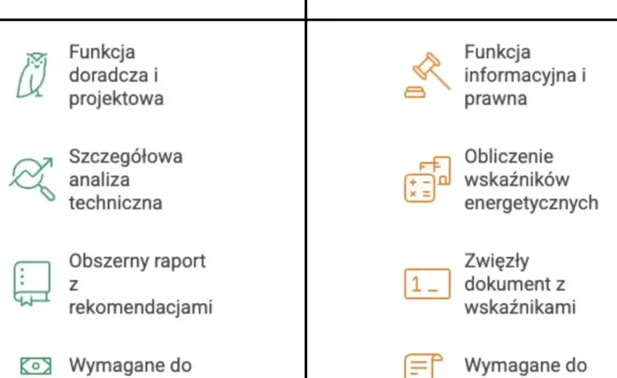 Audyt energetyczny domu - kiedy się opłaca i ile kosztuje?