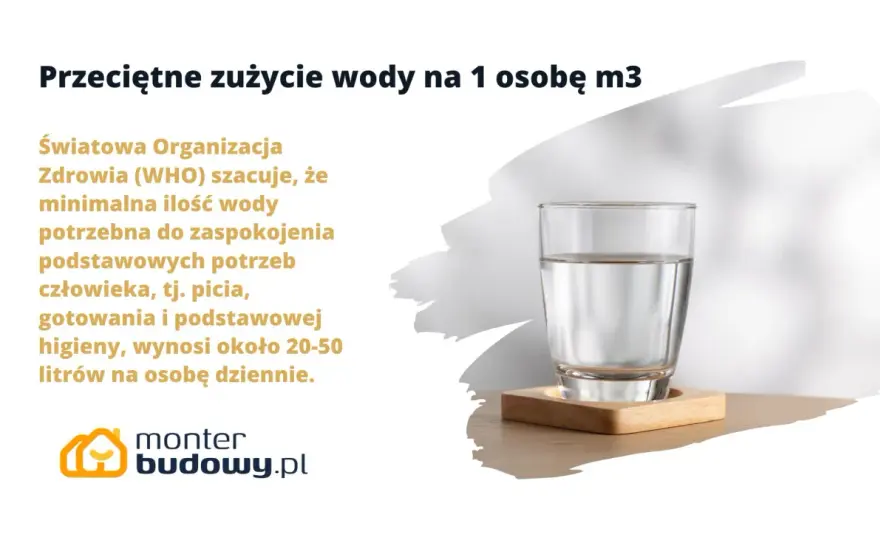 Ile wody zużywa 1 osoba? Przelicz i oszczędzaj w domu!