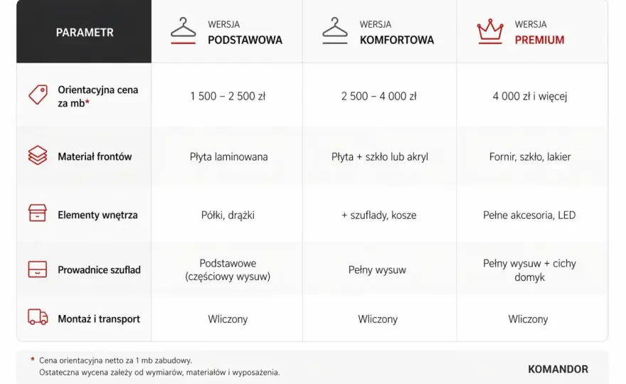 Szafa na wymiar - Ile kosztuje? Pełna wycena i jak nie przepłacić