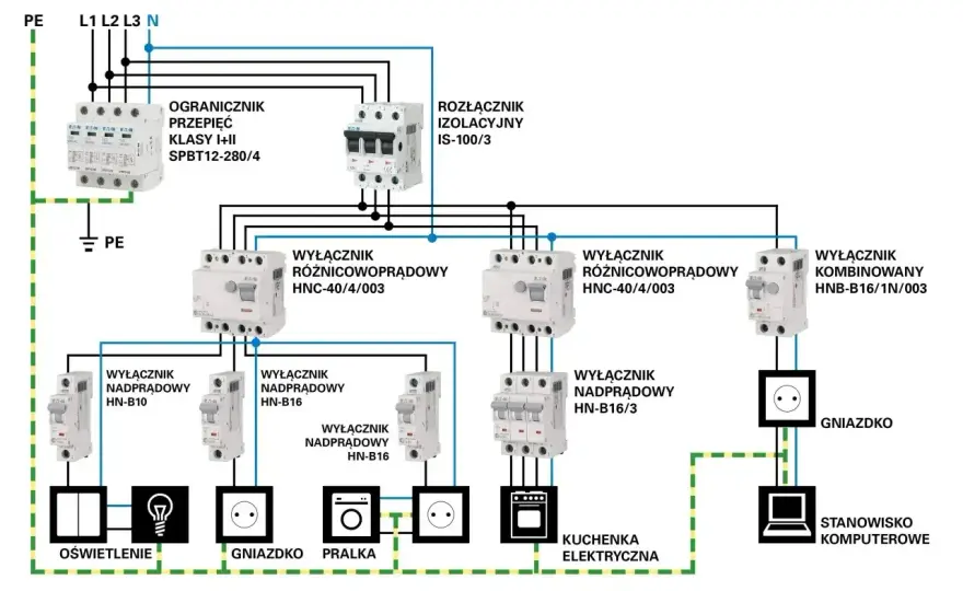Instalacja elektryczna w domu - Koszt, wycena i jak nie przepłacić