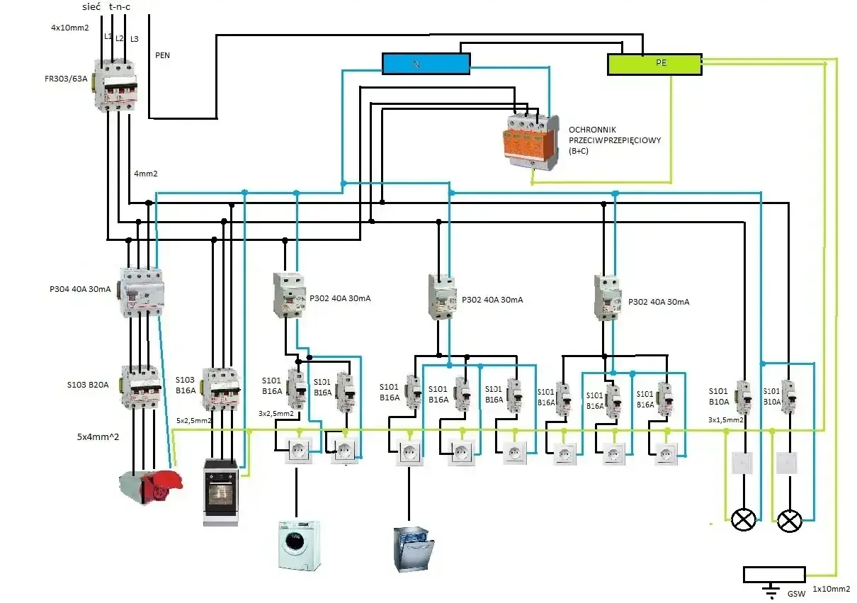 Schemat instalacji elektrycznej z zabezpieczeniami, wyłącznikami różnicowoprądowymi (wlz) i gniazdami.