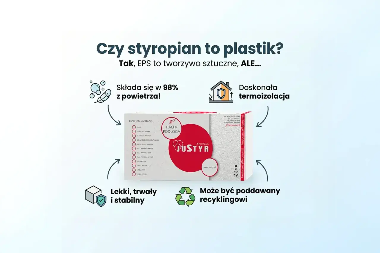 Czy styropian to plastik? Tak, EPS to tworzywo sztuczne, ale ten produkt jest lekki, trwały, stabilny i nadaje się do recyklingu.