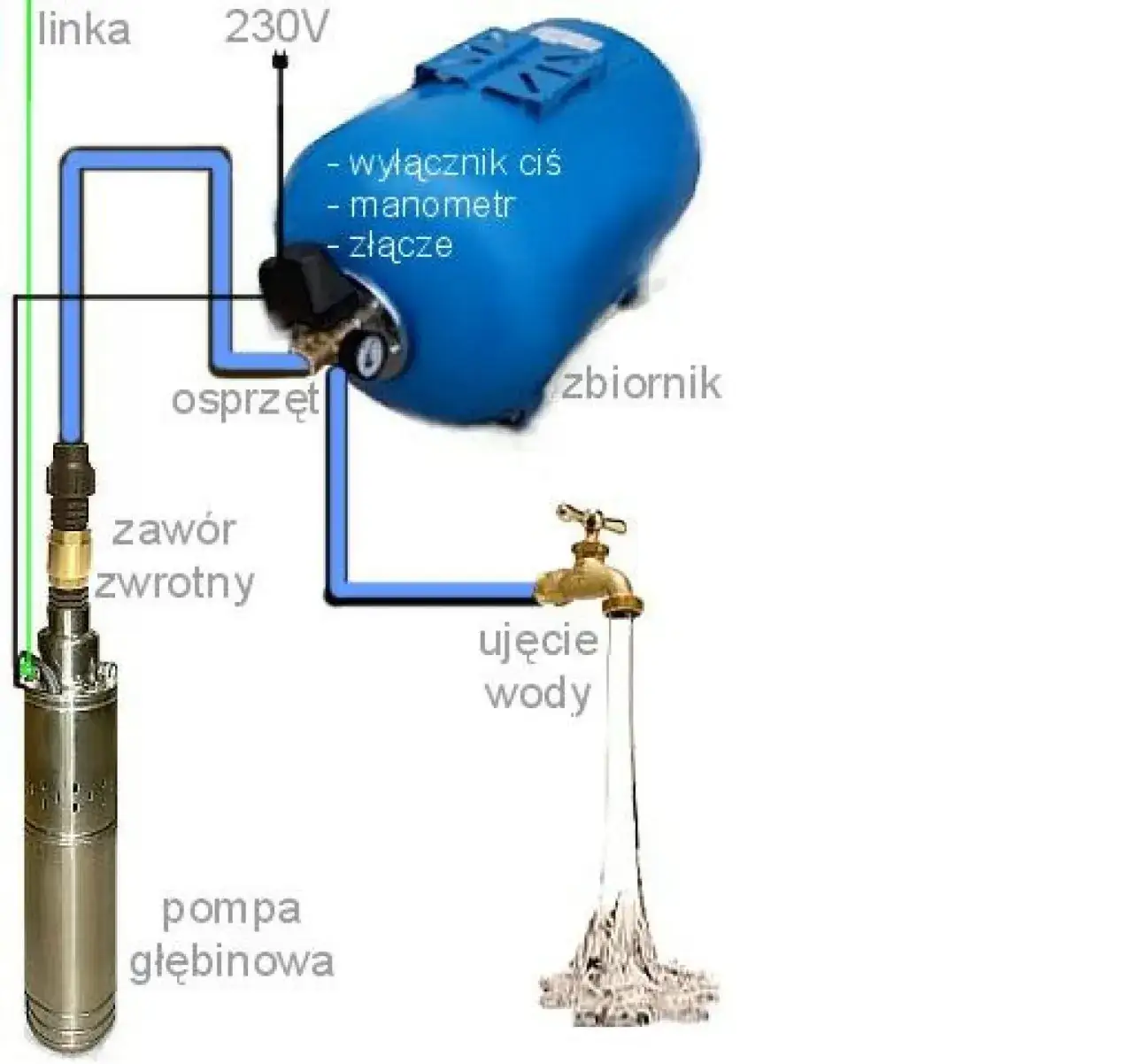 zawór zwrotny do pompy głębinowej schemat montażu