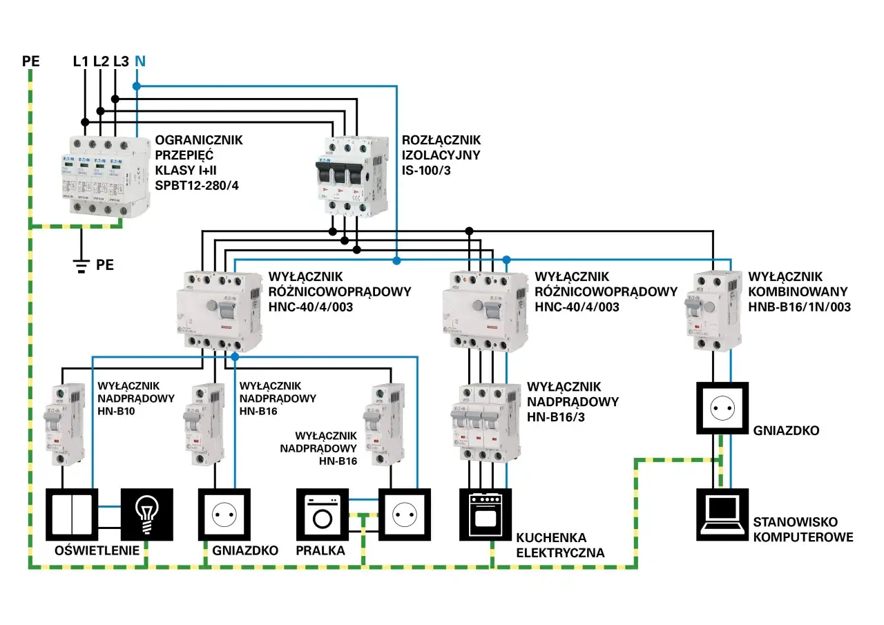 Schemat instalacji elektrycznej z wyłącznikami nadprądowymi, różnicowoprądowymi i ochroną przeciwprzepięciową (wlz).