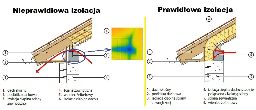 mapa mostków termicznych na poddaszu
