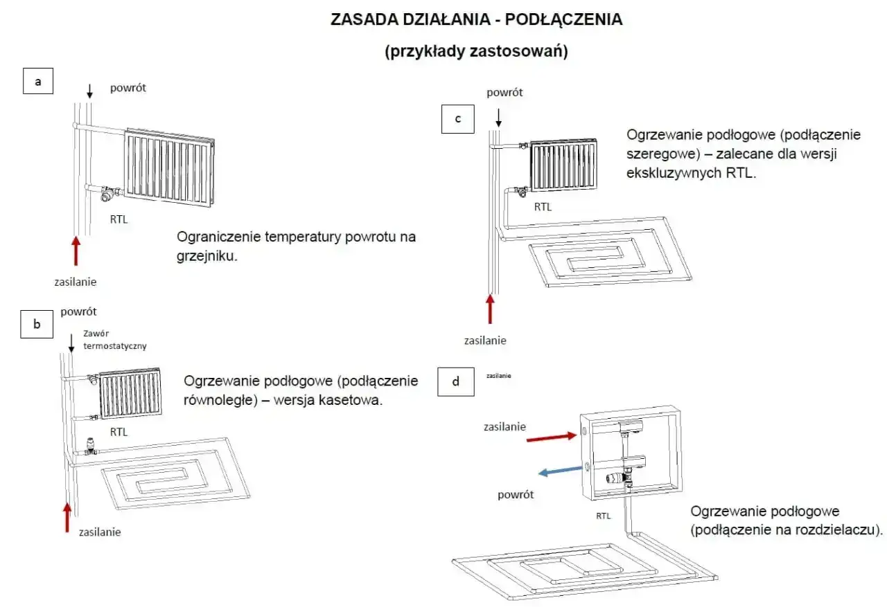 Schematy podłączeń ogrzewania podłogowego z zaworem RTL: a) ograniczenie temperatury powrotu na grzejniku, b) podłączenie równoległe, c) podłączenie szeregowe, d) podłączenie na rozdzielaczu.